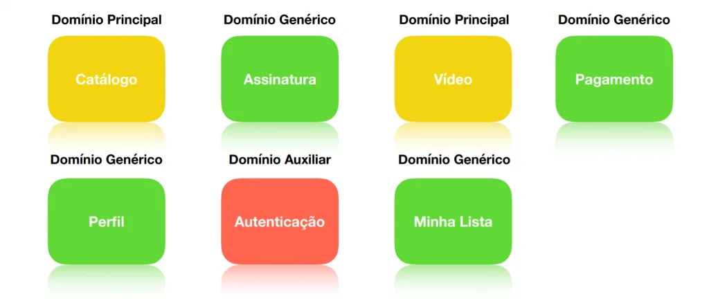 Modelagem estratégica