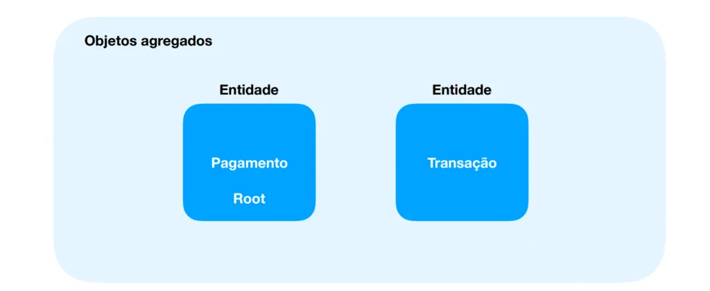 Domain Model Patterns