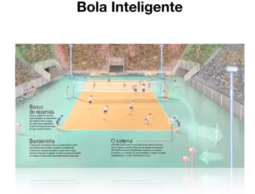 bola inteligente