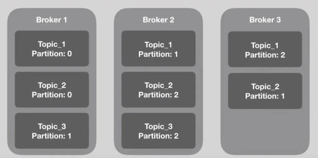 apache kafka cluster
