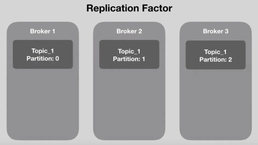 apache Kafka replication factor