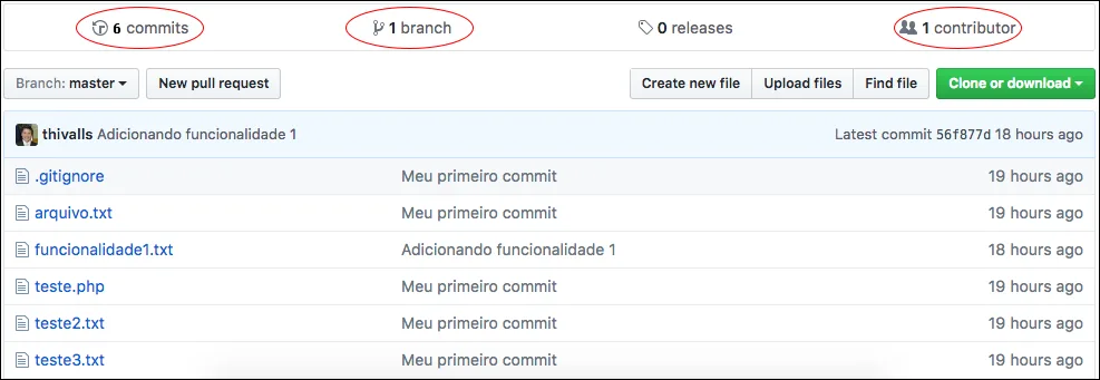 github