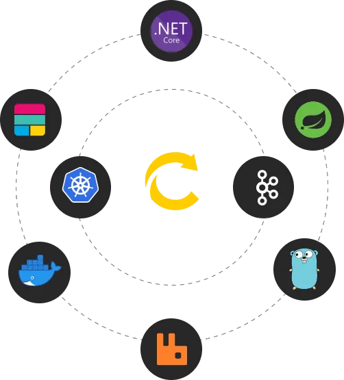 Imagem com várias tecnologias e o icone da Full Cycle ao centro